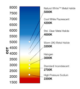 natural white color temperature